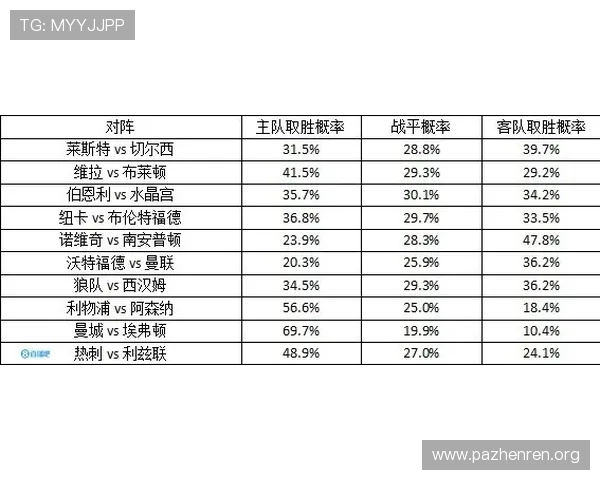 从扑救成功率视角解析利物浦战力走势与胜负概率模型更新